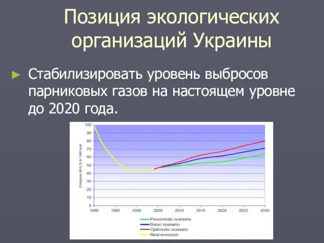 Позиция экологических организаций Украины Стабилизировать уровень выбросов парниковых газов на настоящем уровне до 2020 года.