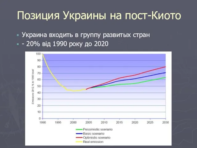 Позиция Украины на пост-Киото Украина входить в группу развитых стран - 20%