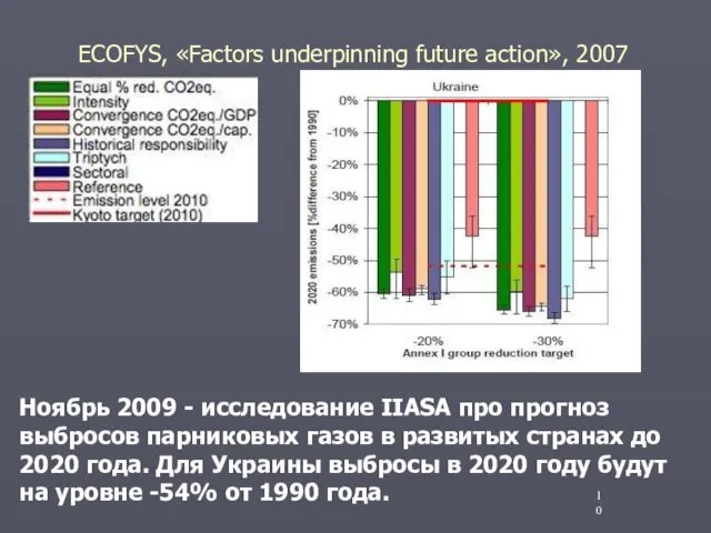 ECOFYS, «Factors underpinning future action», 2007 Ноябрь 2009 - исследование IIASA про
