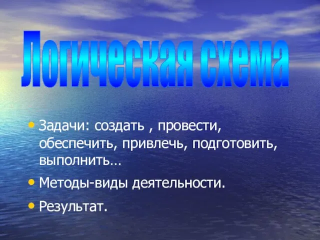 Задачи: создать , провести, обеспечить, привлечь, подготовить, выполнить… Методы-виды деятельности. Результат. Логическая схема