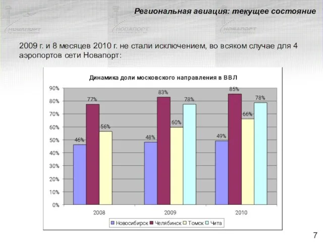 Региональная авиация: текущее состояние 2009 г. и 8 месяцев 2010 г. не