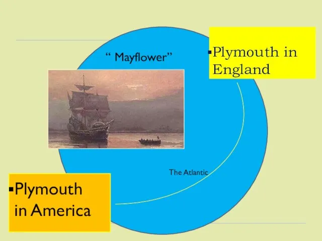 Plymouth in England Plymouth in America “ Mayflower” The Atlantic