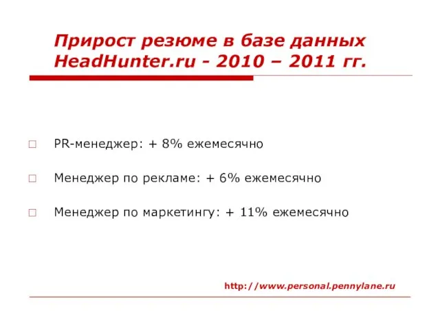 Прирост резюме в базе данных HeadHunter.ru - 2010 – 2011 гг. PR-менеджер: