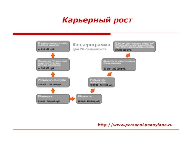 Карьерный рост http://www.personal.pennylane.ru