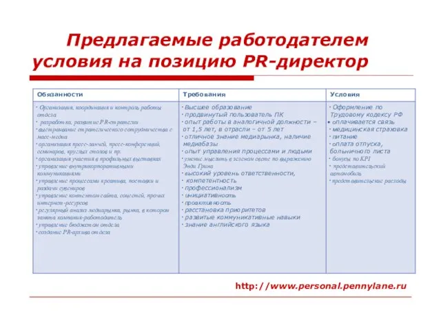 Предлагаемые работодателем условия на позицию PR-директор http://www.personal.pennylane.ru