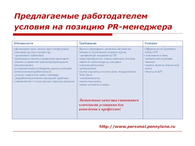 Предлагаемые работодателем условия на позицию PR-менеджера http://www.personal.pennylane.ru