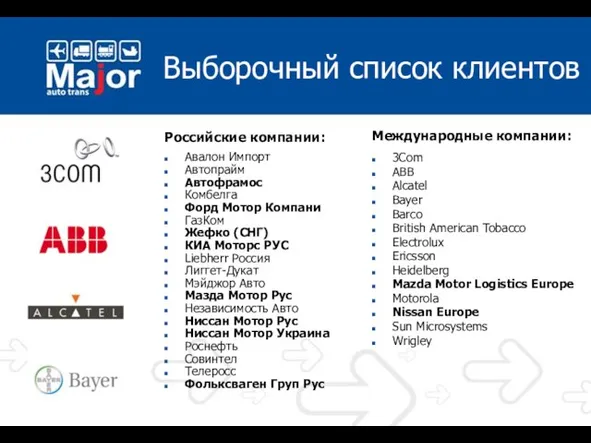 Выборочный список клиентов Российские компании: Авалон Импорт Автопрайм Автофрамос Комбелга Форд Мотор