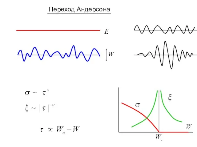 Переход Андерсона