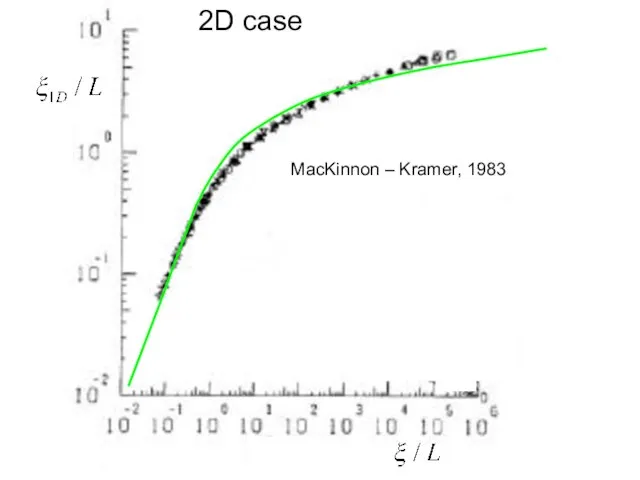 MacKinnon – Kramer, 1983 2D case