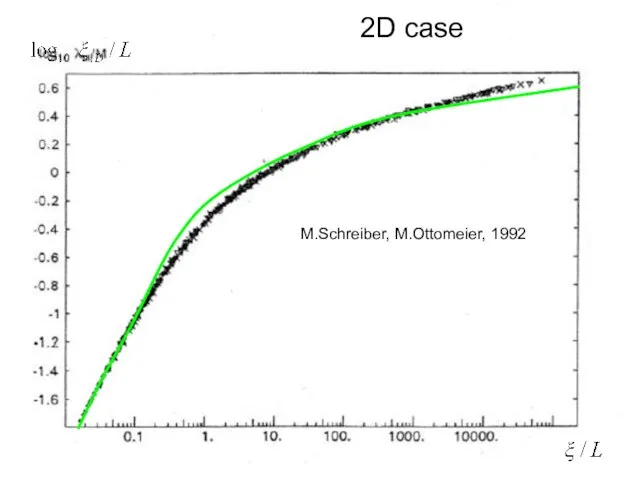 2D case M.Schreiber, M.Ottomeier, 1992