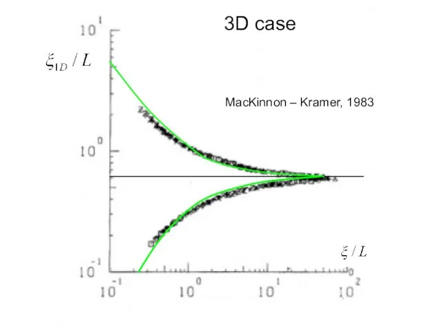 MacKinnon – Kramer, 1983 3D case