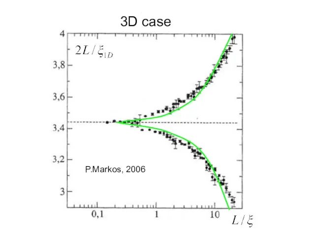 P.Markos, 2006 3D case