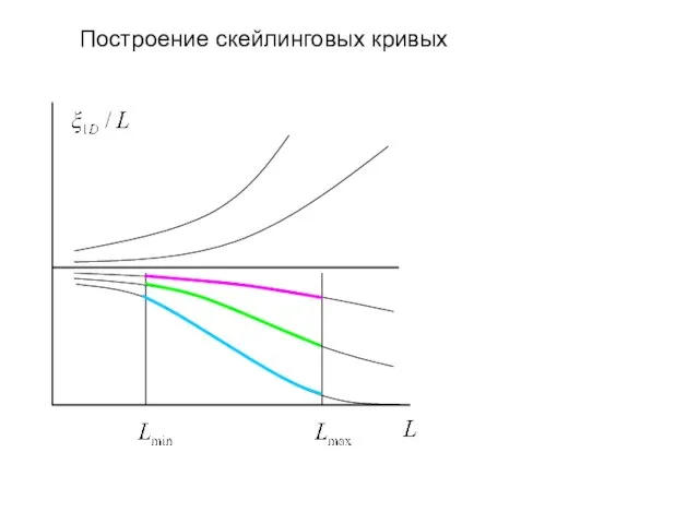 Построение скейлинговых кривых