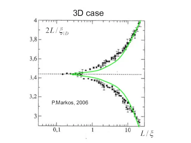 P.Markos, 2006 3D case