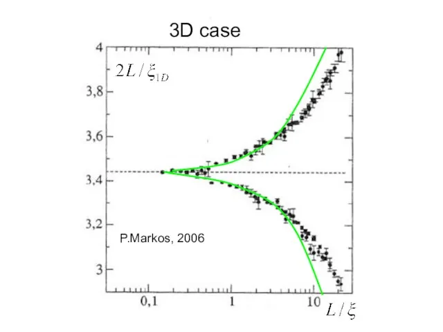 P.Markos, 2006 3D case