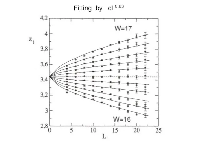 Fitting by cL0.63