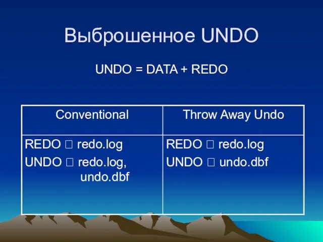 Выброшенное UNDO UNDO = DATA + REDO