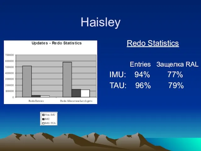 Haisley Redo Statistics Entries Защелка RAL IMU: 94% 77% TAU: 96% 79%