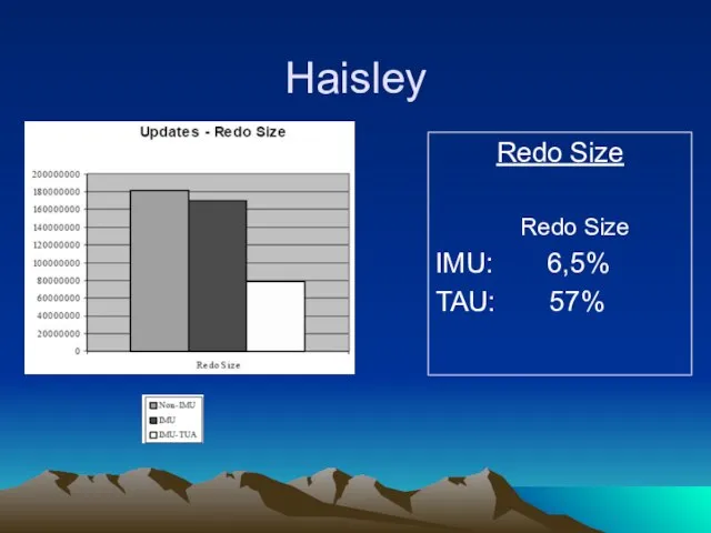 Haisley Redo Size Redo Size IMU: 6,5% TAU: 57%