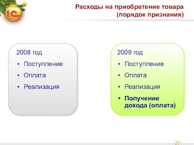 Расходы на приобретение товара (порядок признания) 2008 год Поступление Оплата Реализация 2009