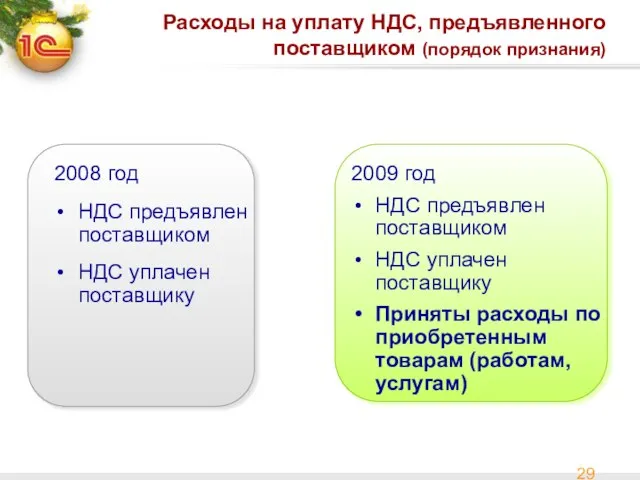 Расходы на уплату НДС, предъявленного поставщиком (порядок признания) 2008 год НДС предъявлен