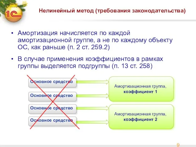 Нелинейный метод (требования законодательства) Амортизация начисляется по каждой амортизационной группе, а не