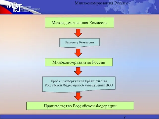 Минэкономразвития России Минэкономразвития России Решение Комиссии Межведомственная Комиссия Проект распоряжения Правительства Российской