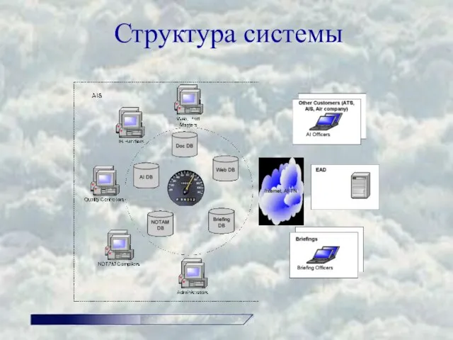 Структура системы