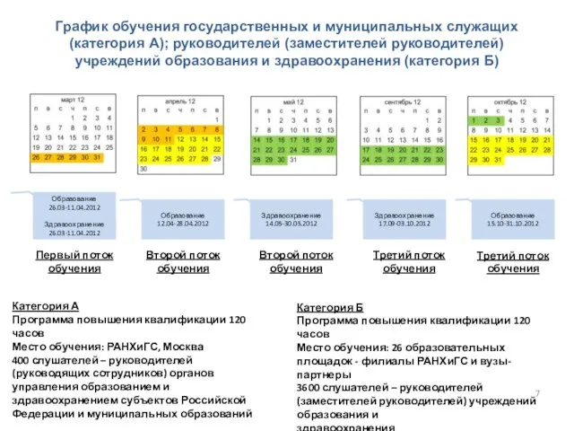 График обучения государственных и муниципальных служащих (категория А); руководителей (заместителей руководителей) учреждений