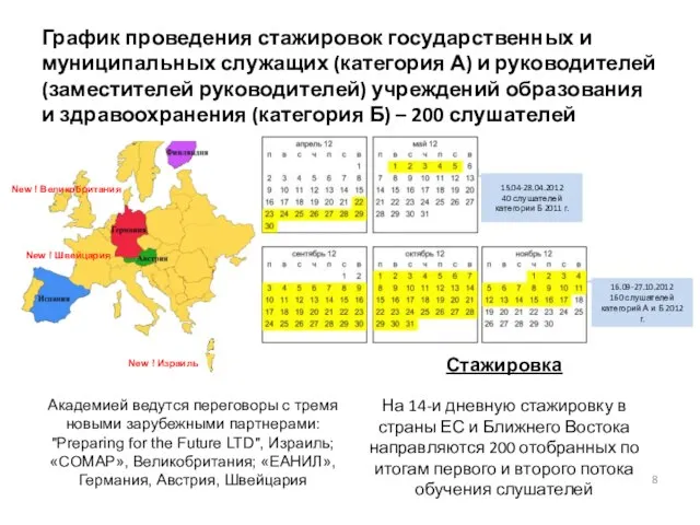 График проведения стажировок государственных и муниципальных служащих (категория А) и руководителей (заместителей