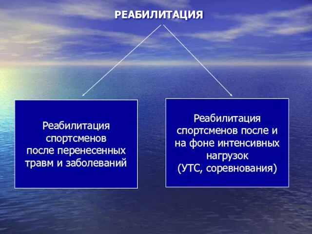 РЕАБИЛИТАЦИЯ Реабилитация спортсменов после перенесенных травм и заболеваний Реабилитация спортсменов после и