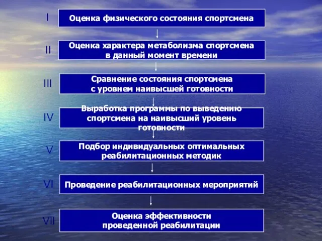 Оценка физического состояния спортсмена Оценка характера метаболизма спортсмена в данный момент времени