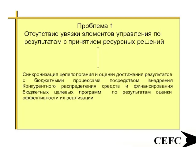 CEFC Проблема 1 Отсутствие увязки элементов управления по результатам с принятием ресурсных