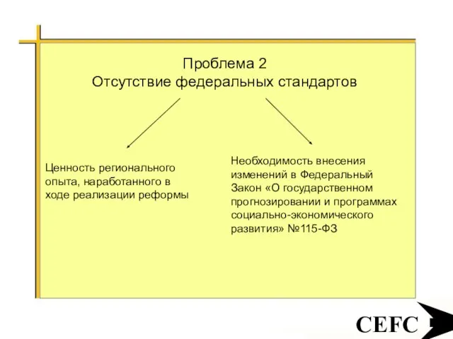 CEFC Проблема 2 Отсутствие федеральных стандартов Ценность регионального опыта, наработанного в ходе