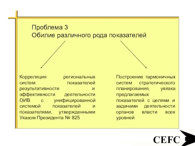 CEFC Проблема 3 Обилие различного рода показателей Корреляция региональных систем показателей результативности