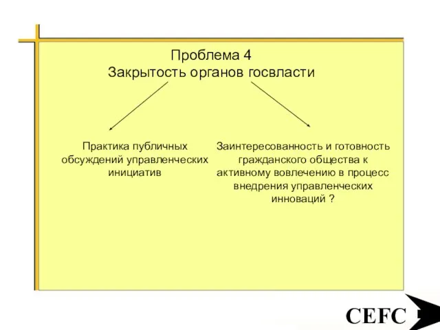 CEFC Проблема 4 Закрытость органов госвласти Практика публичных обсуждений управленческих инициатив Заинтересованность