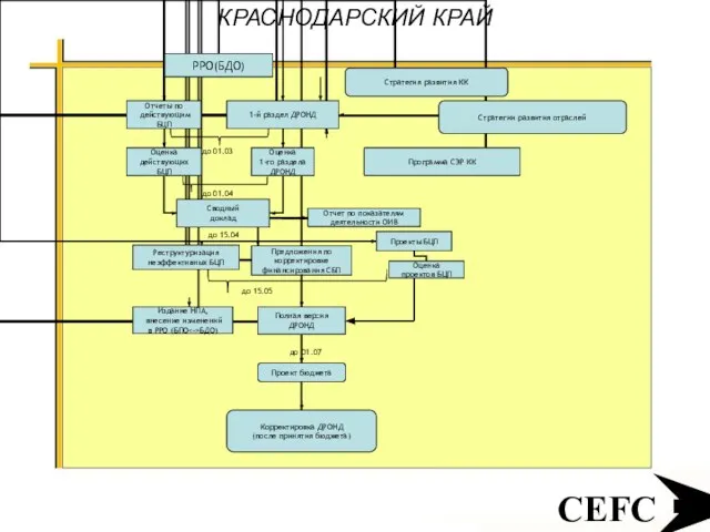 CEFC до 15.05 до 15.04 до 01.04 до 01.03 до 01.07 КРАСНОДАРСКИЙ КРАЙ