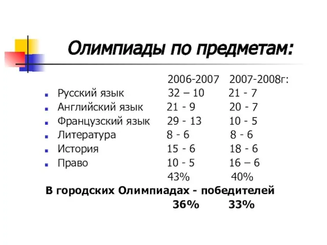 Олимпиады по предметам: 2006-2007 2007-2008г: Русский язык 32 – 10 21 -