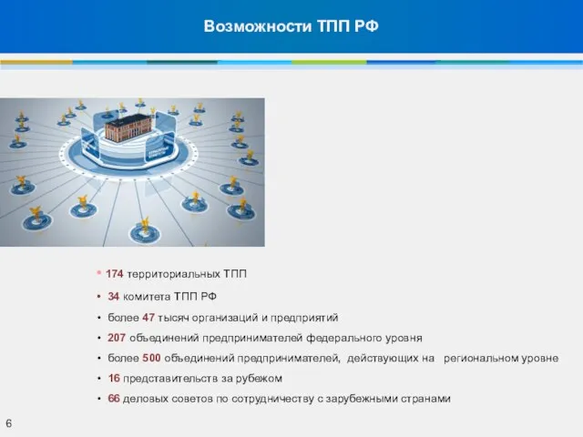 174 территориальных ТПП 34 комитета ТПП РФ более 47 тысяч организаций и