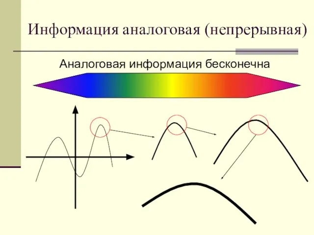 Информация аналоговая (непрерывная) Аналоговая информация бесконечна