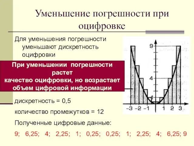 Уменьшение погрешности при оцифровке Для уменьшения погрешности уменьшают дискретность оцифровки дискретность =