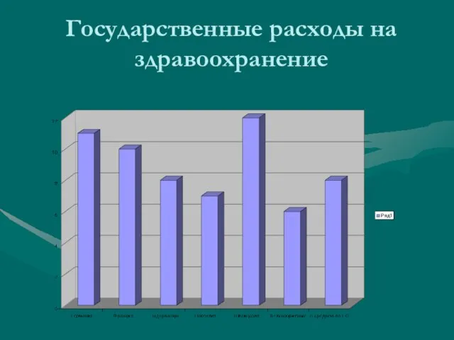 Государственные расходы на здравоохранение