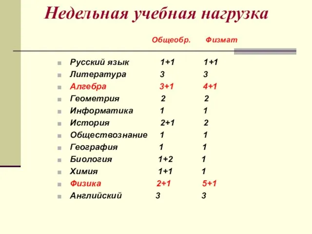 Недельная учебная нагрузка Русский язык 1+1 1+1 Литература 3 3 Алгебра 3+1