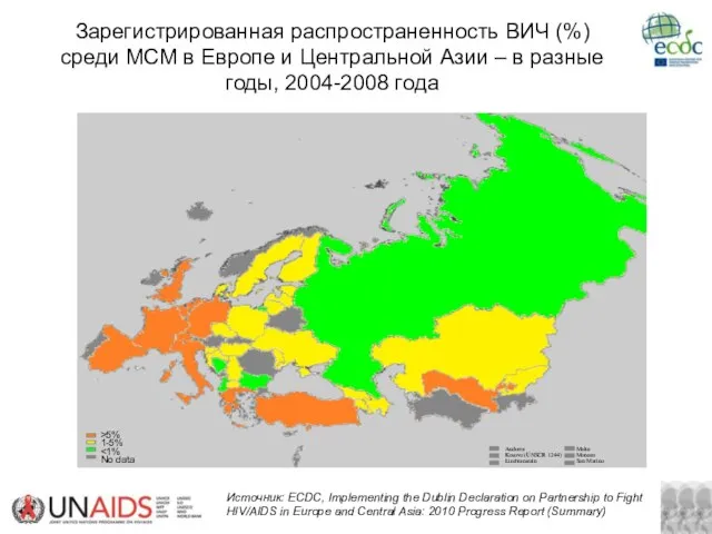 Зарегистрированная распространенность ВИЧ (%) среди МСМ в Европе и Центральной Азии –