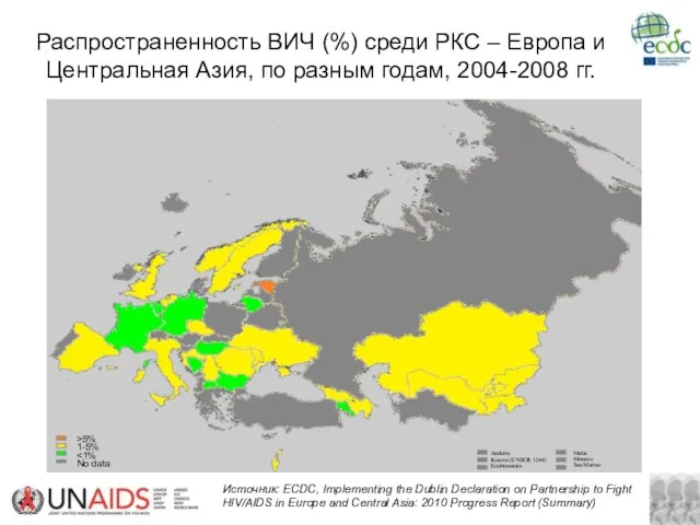 Распространенность ВИЧ (%) среди РКС – Европа и Центральная Азия, по разным