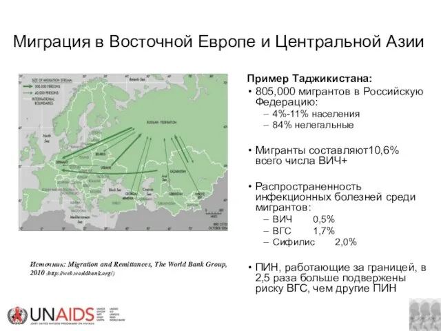 Миграция в Восточной Европе и Центральной Азии Пример Таджикистана: 805,000 мигрантов в