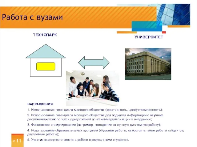 > Работа с вузами ТЕХНОПАРК УНИВЕРСИТЕТ НАПРАВЛЕНИЯ: 1. Использование потенциала молодого общества