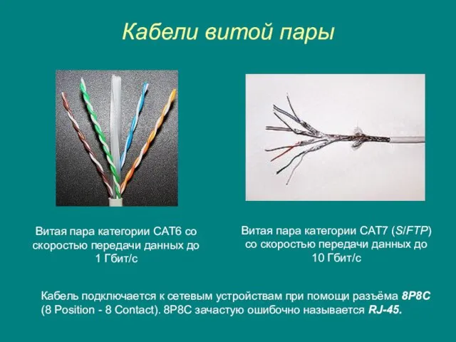 Кабели витой пары Витая пара категории CAT6 со скоростью передачи данных до