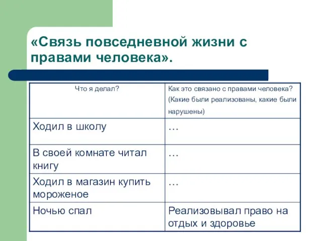 «Связь повседневной жизни с правами человека».