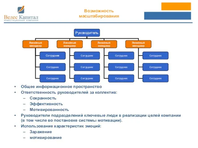 Общее информационное пространство Ответственность руководителей за коллектив: Сохранность Эффективность Мотивированность Руководители подразделений